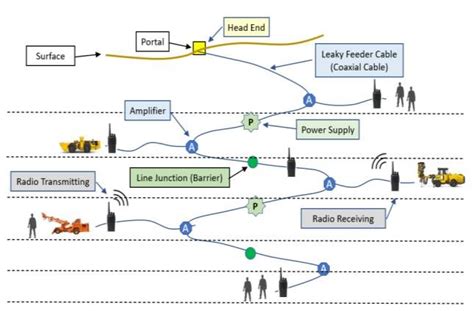 leckwellenleiter|Methodical leaky feeder design for indoor positioning considering ...